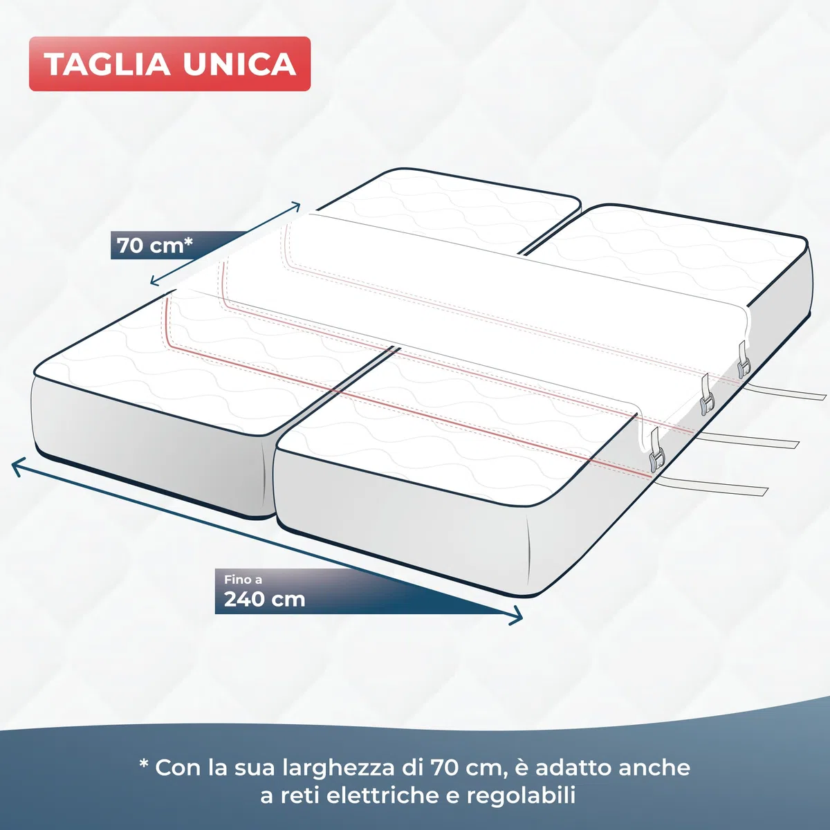 Wrappybag Unisci Materassi Singoli in Matrimoniale - Fascia Unisci Materassi - per Unire Due Letti Singoli Senza Sforzo - Tessuto Oeko-Tex Traspirante - Installazione Facile e Veloce