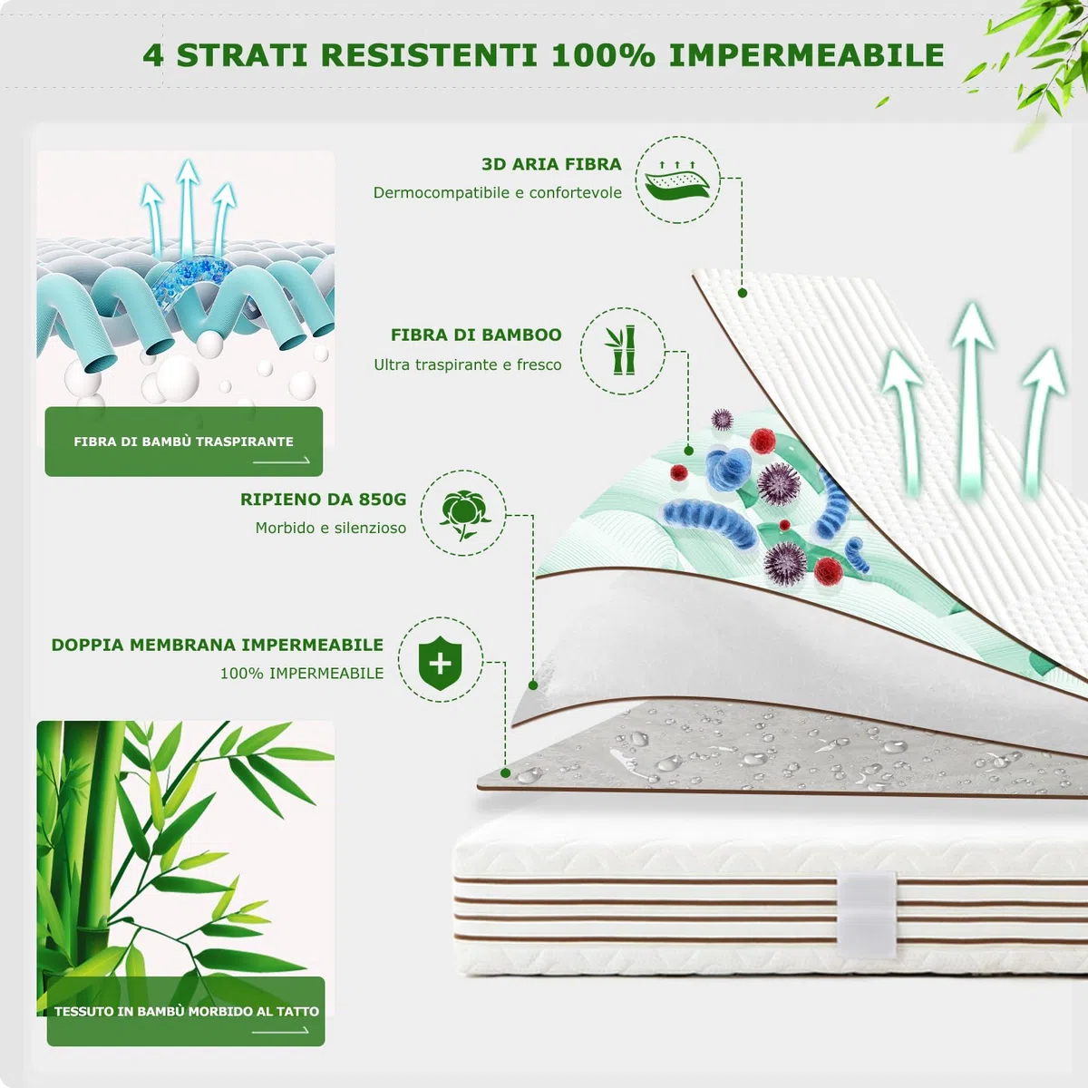 GRT Coprimaterasso matrimoniale Fibra di Bambù Impermeabile 160x190 - Proteggi Materasso Trapuntato con Elastico fino a 40 cm di Profondità - Copri Materasso Traspirante e Oeko-Tex