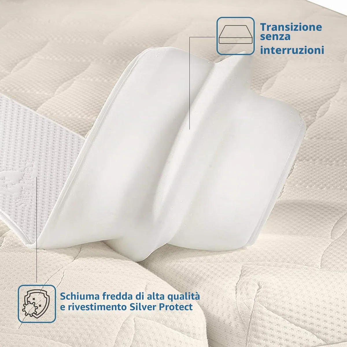 PROCAVE Unisci-materassi per Letto Matrimoniale, con Rivestimento Protettivo, 25 x 200 cm