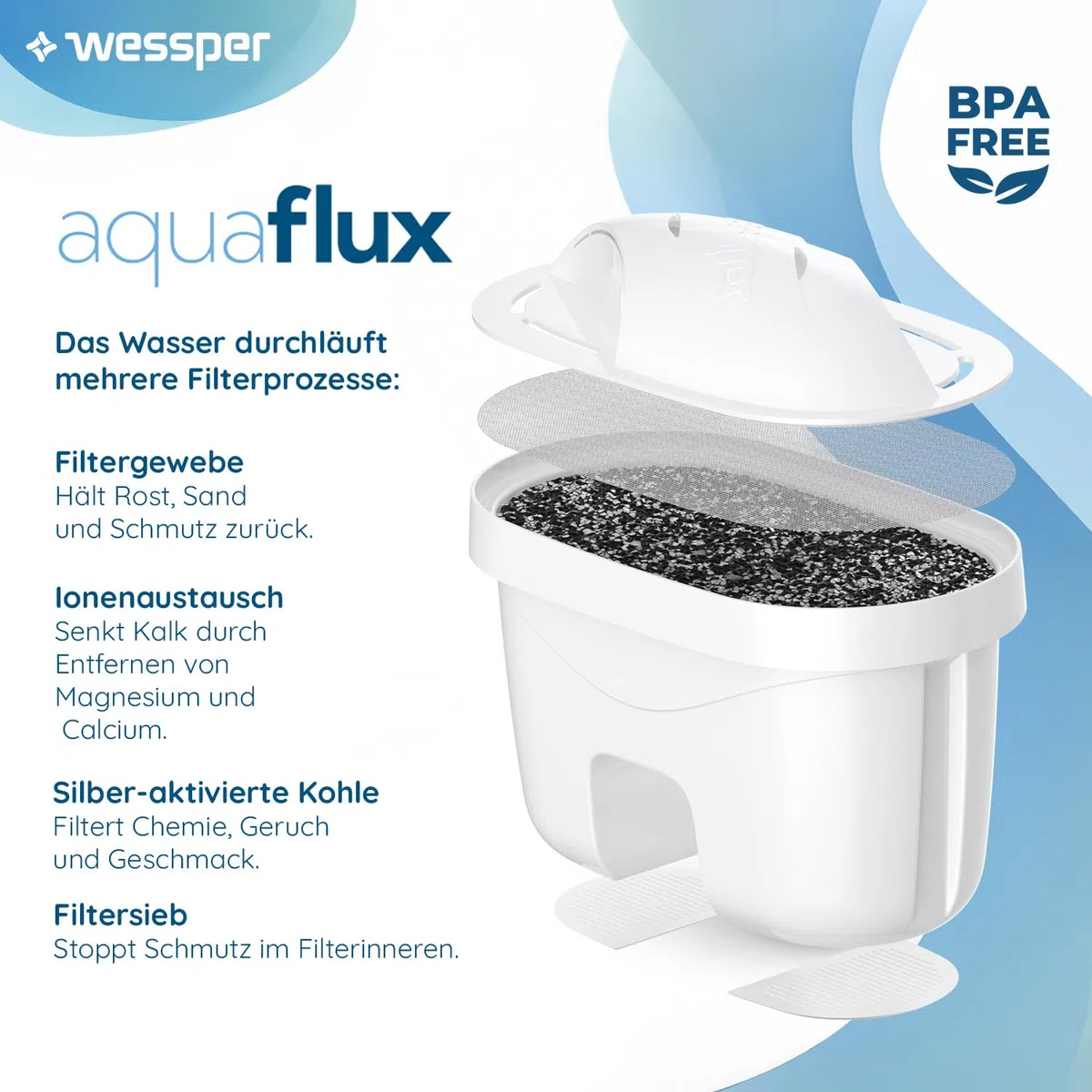 Wessper Filtro Acqua Compatibile con Laica Bi-Flux, Brita Maxtra – Cartucce per Caraffa Filtrante – Riduce Calcare, Cloro e Metalli Pesanti – Gusto Puro – 6 Pezzi
