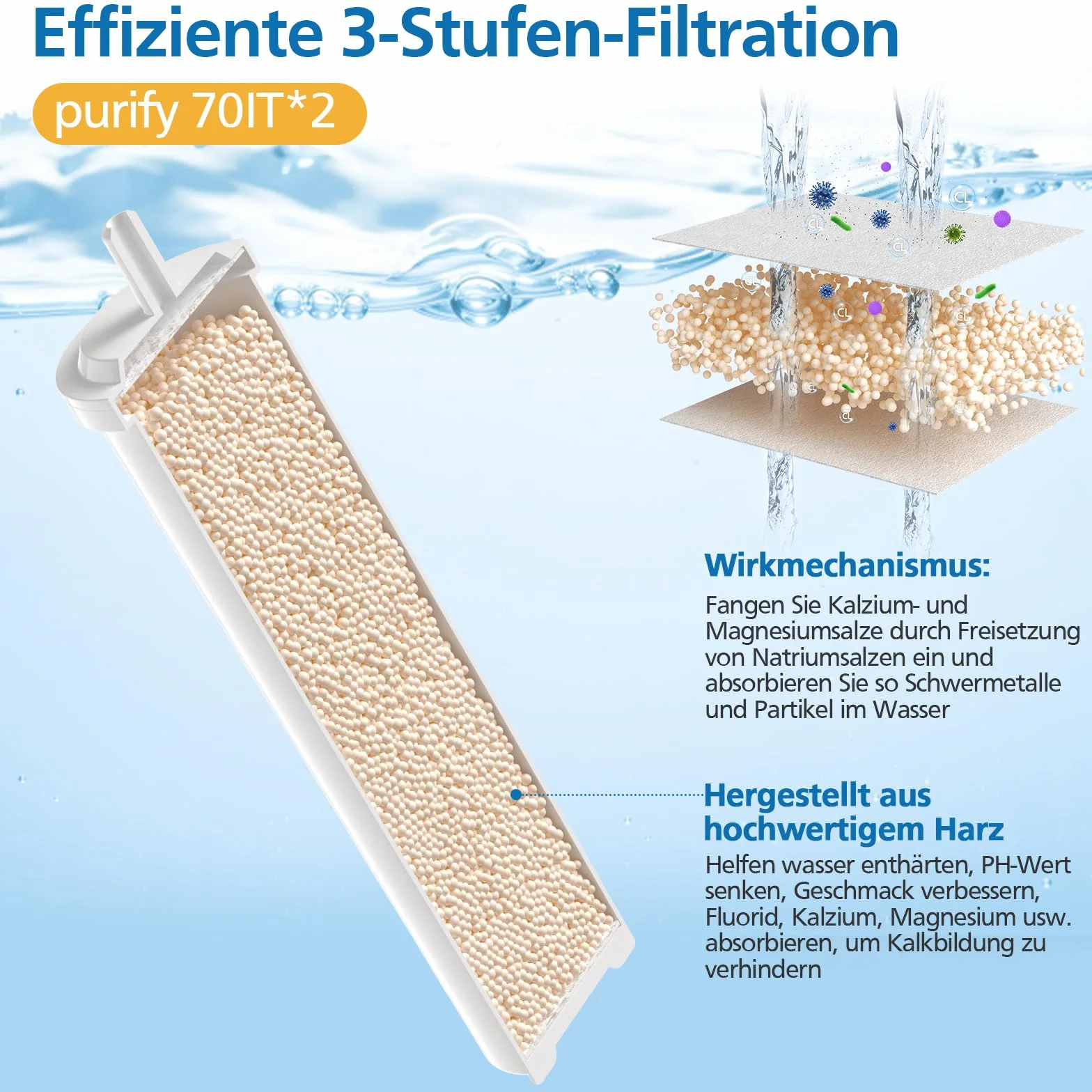 Filtro acqua di ricambio compatibile con macchine da caffè LELIT PLA930M Filtro acqua in resina per macchina da caffè LELIT (4 pezzi)