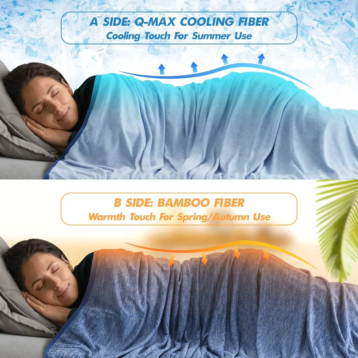 MIULEE Coperta Estiva con Fibra di Raffreddamento Giapponese Arc-Chill Q-Max 0.4 Fresca Morbido Coperta Letto Fresco Entrambi Lati Super Morbido Traspirante 150CMX200CM Blu