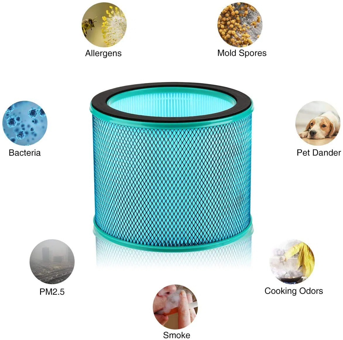 Filtro HEPA di Ricambio H13 per Purificatore D'aria per Ventilatore Senza Lama ULTTY, Filtro HEPA con Rivestimento Medico Accessori Originali per Ventilatori Modello CR020/CR021, Medio