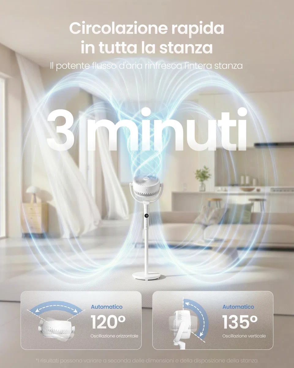 SONGMICS Ventilatore a Piantana, Ventilatore Silenzioso 20 dB, Telecomando, Camera da Letto, Oscillante 120°+135°, 15 Velocità, Timer 15 Ore, 3 Modalità, Altezza Regolabile, Bianco Nuvola XFC002W1EU