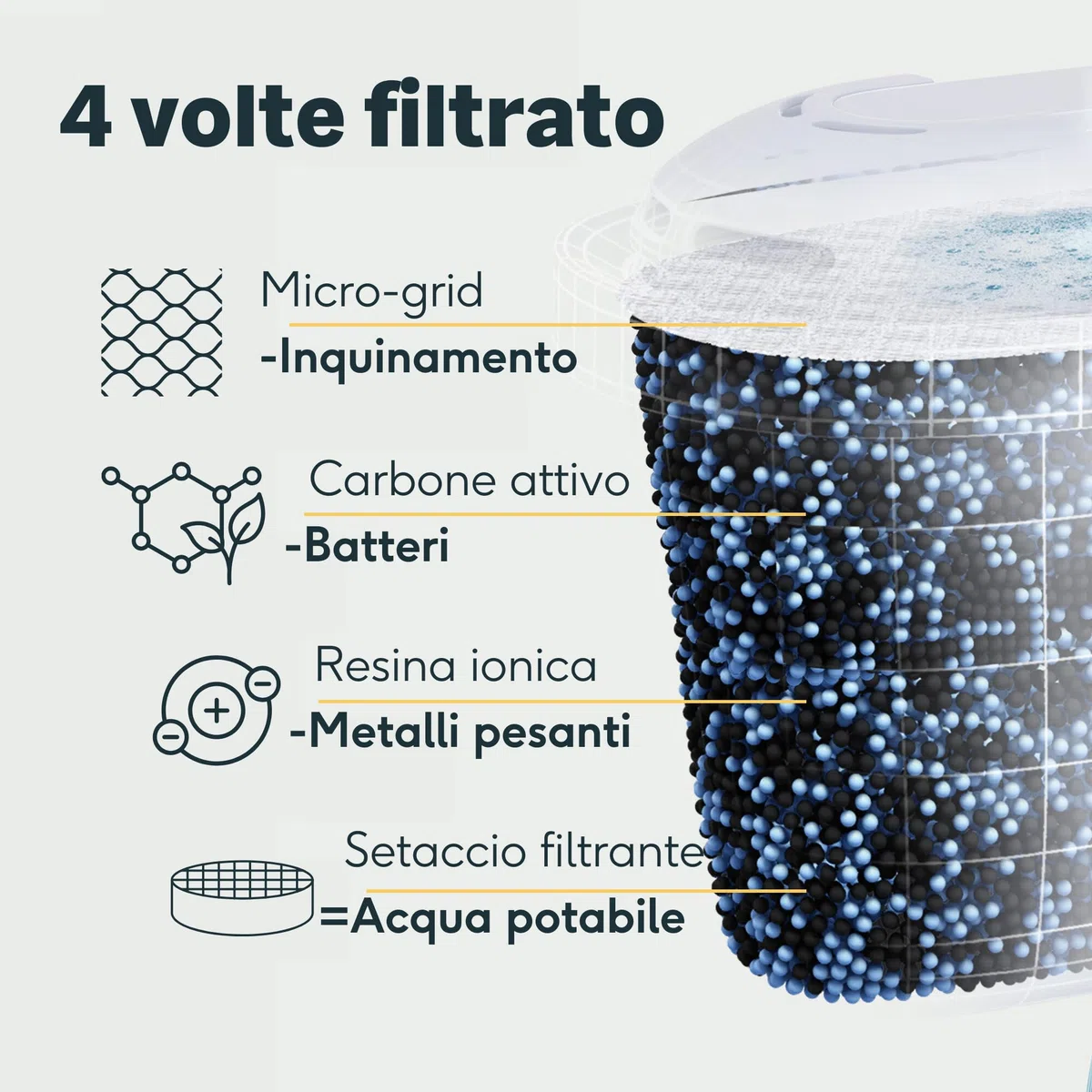 SILBERTHAL Cartucce filtro acqua 3 pz - Compatibile con Brita Maxtra - Riduce il calcare, il cloro e le impurità - Cartucce filtranti sostitutive