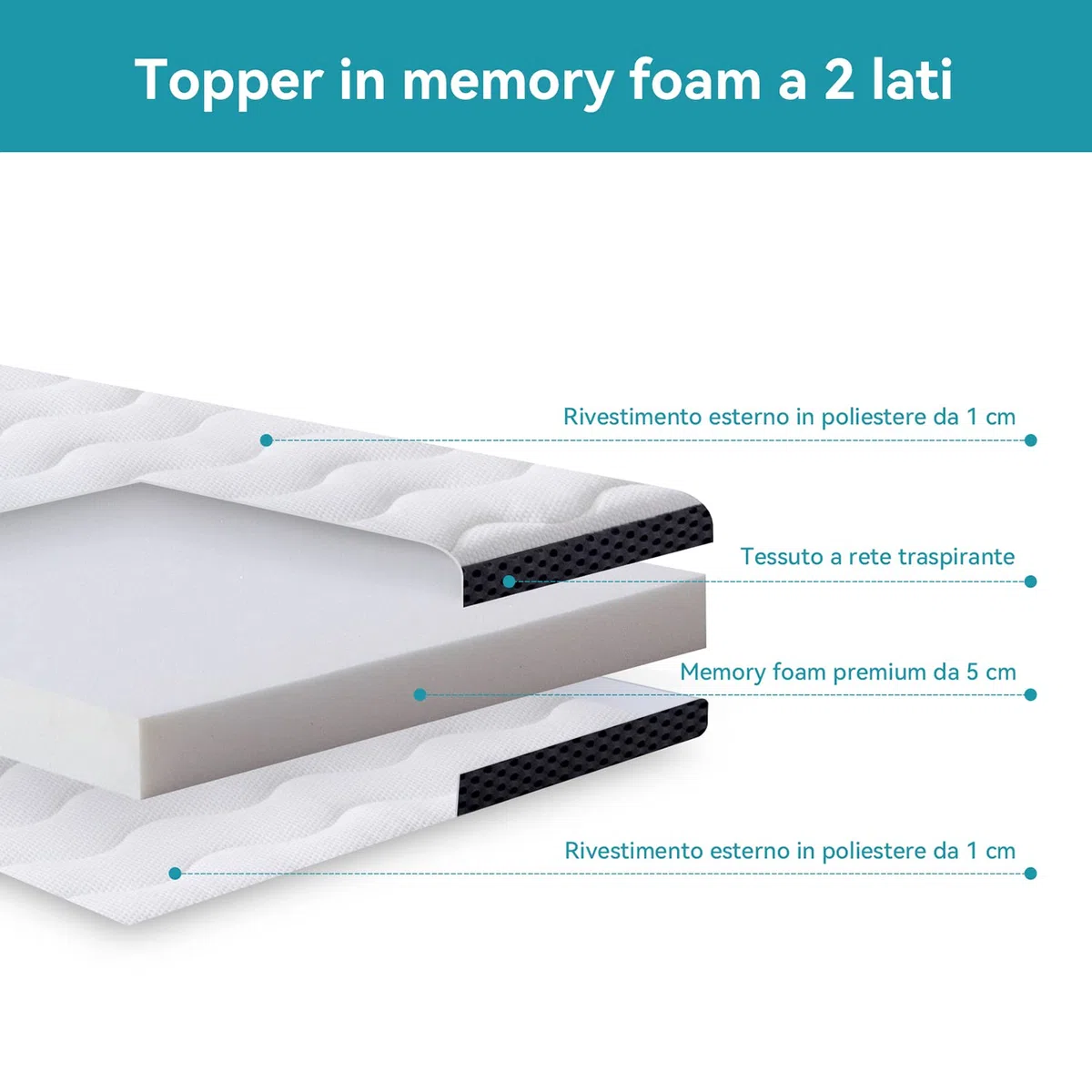 Amazon Basics Topper Matrimoniale 160 x 190 cm in Memory Foam Morbido, 7 cm Coprimaterasso, Bianco
