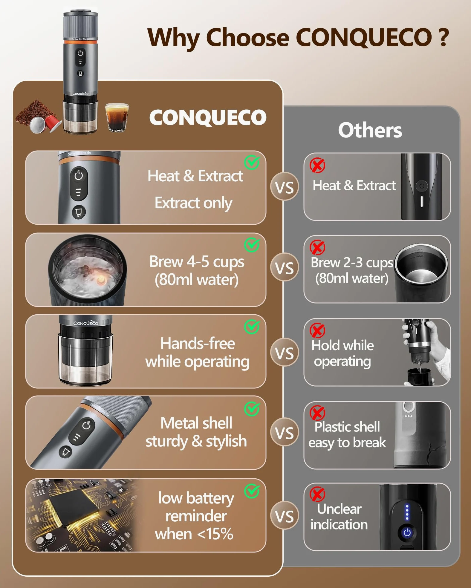 CONQUECO Macchina da Caffè Espresso Portatile - Caffettiera Elettrica da Viaggio con Batteria - per 12V Auto e Camion e Campeggio - Compatibile con la Capsula Nespresso e la Capsula L'or