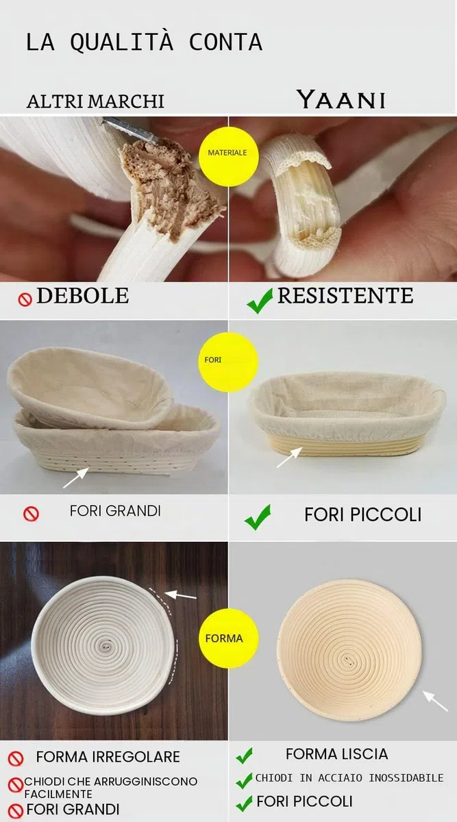YAANI Cestino per Lievitazione del Pane Set di 2 Rotondi e Ovali, Cestino per Lievitazione Banneton + Frusta per Impasto + Lame per Pane + Raschietto per Impasto + Raschietto Flessibile Regalo