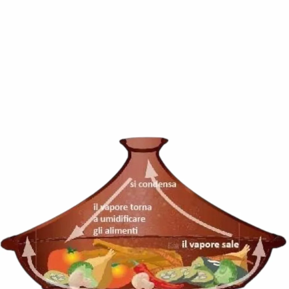Tajine marocchina (pentola marocchina) in terracotta naturale non smaltata quindi non tossica cm 21 x 15 h circa