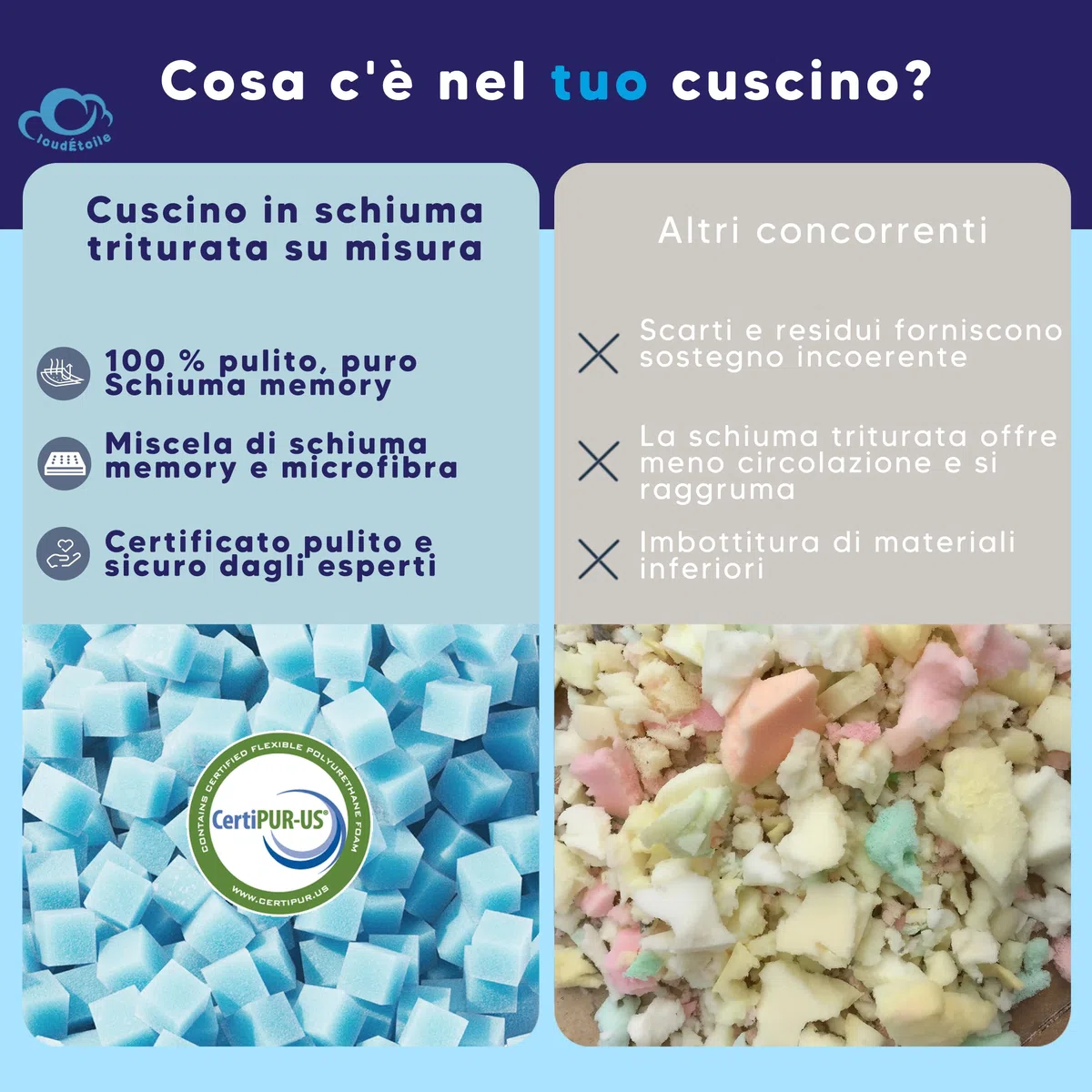 Cuscino Cervicale Memory Foam - Regolabile Cuscino Ortopedico con Schiuma Frantumata per Dormire, Supporto Ergonomico Guanciale Letto Anti Dolore e Antirussamento, Federa Lavabile 60x40 cm