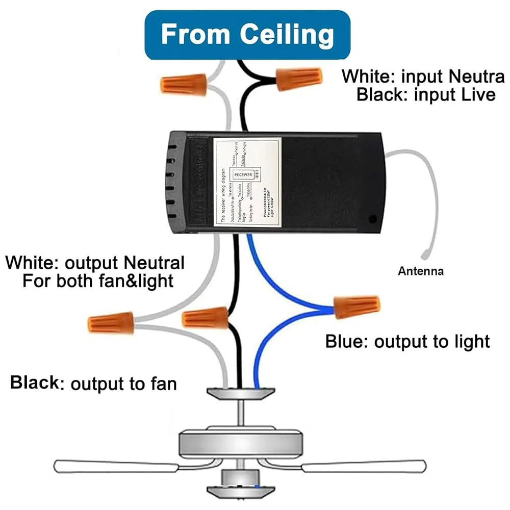 Kit di controllo remoto wireless intelligente, progettato specificamente per ventilatori da soffitto con motore CA e apparecchi di illuminazione Ideale per casa, ufficio, hotel, ristoranti e showroom