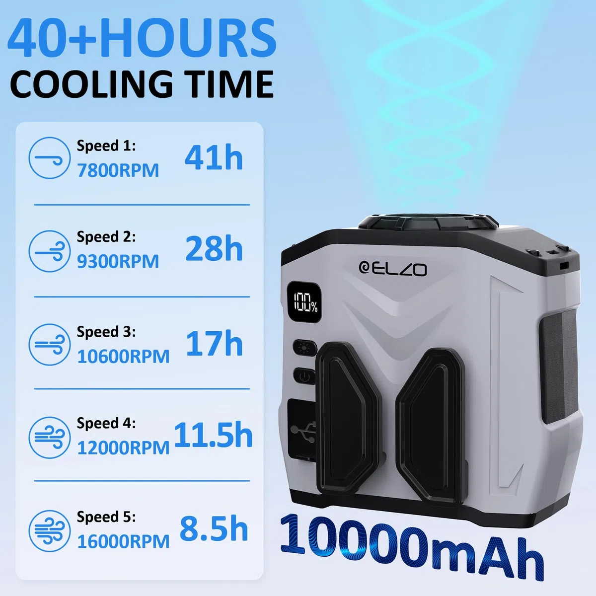 ELZO Ventilatore portatile da 10.000 mAh, con clip sulla cintura, con 5 impostazioni di velocità, funzionamento a batteria ricaricabile, torcia, collo a mani libere, raffreddamento massimo 41 ore, per